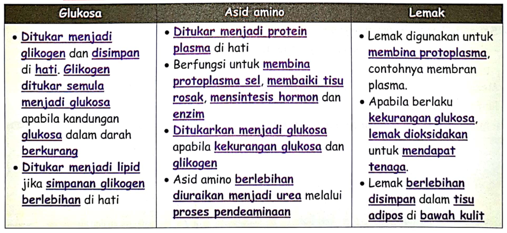 Biology Mytuition Live